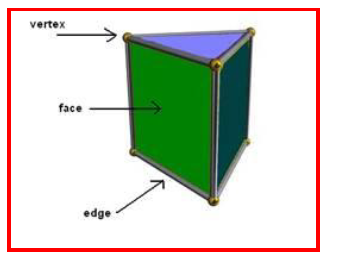 Chapter Notes - Understanding Elementary Shapes