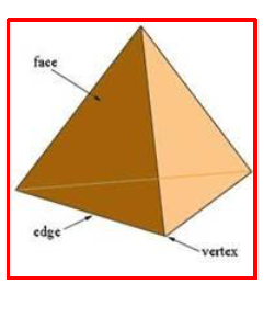 Chapter Notes - Understanding Elementary Shapes