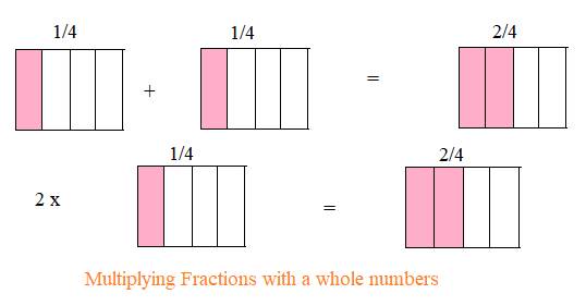 How to multiply the fraction with whole number