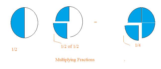 how to multiply fraction by fraction