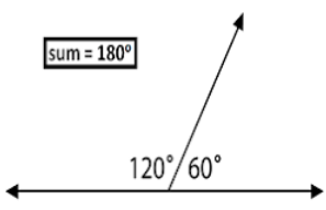 Supplementary Angles