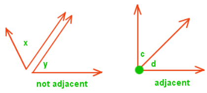  Adjacent Angles