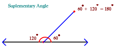 Linear Pair