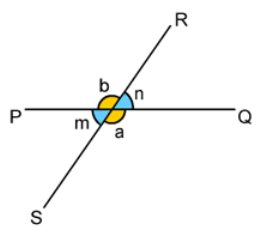 Vertically Opposite Angles