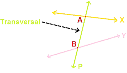 Transversal Line