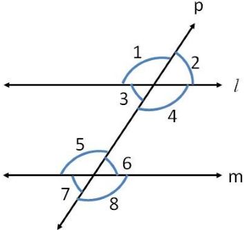 Transversal of Parallel Lines