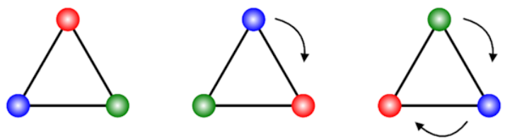 Rotational Symmetry