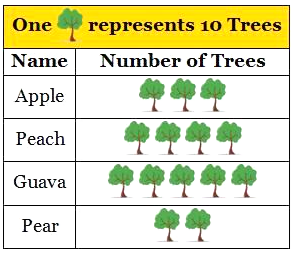 Pictograph