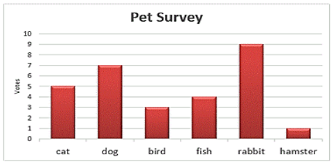 Bar Graphs