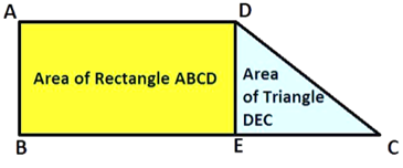 Area of Trapezium