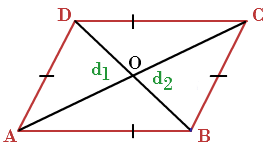 Area of Special Quadrilaterals