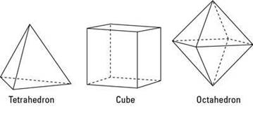 Polyhedrons