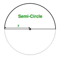 Program to find the Area and Perimeter of a Semicircle - GeeksforGeeks