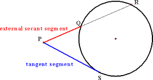 tangent to a circle