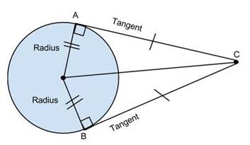 tangent to a circle