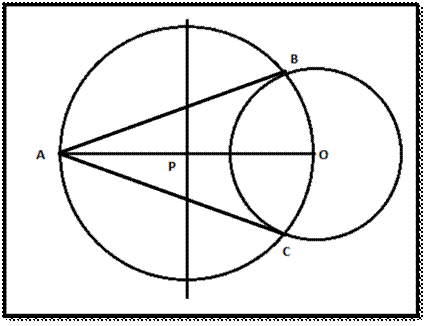 Construction of Tangent to a Circle