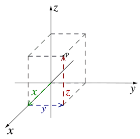 https://static.newworldencyclopedia.org/thumb/f/fd/Rectangular_coordinates.svg/324px-Rectangular_coordinates.svg.png