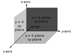 https://static.newworldencyclopedia.org/thumb/7/7f/Right_hand_cartesian.svg/250px-Right_hand_cartesian.svg.png