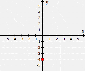 https://www.chilimath.com/wp-content/uploads/2018/12/ex6_plot.gif