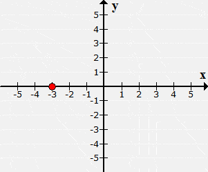 https://www.chilimath.com/wp-content/uploads/2018/12/ex7_plot.gif