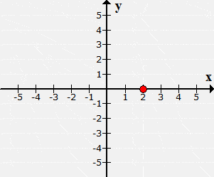 https://www.chilimath.com/wp-content/uploads/2018/12/ex8_plot.gif