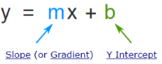 Slope Intercept form