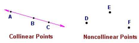 Collinear and Non-collinear points 