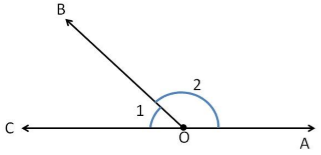 Linear pair of Angles