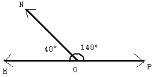 The sum of two adjacent angles formed by that ray is 180