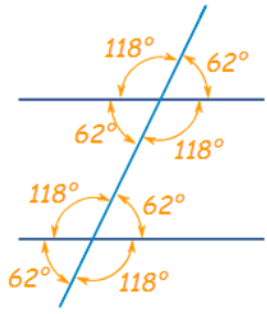 Transversal Axioms