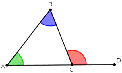 The exterior angle formed is equal to the sum of the two interior opposite angles