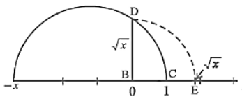 The number line at point E.