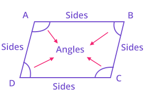 Quadrilateral