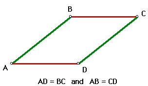  In a parallelogram, opposite sides will always be equal