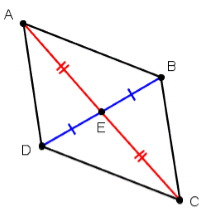 The diagonals of a parallelogram bisect each other.