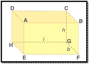 Surface area formula of a cuboid