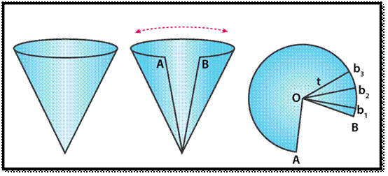 Surface Area of a Cone - 1