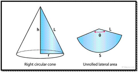 Surface Area of a Cone - 2