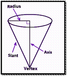 Right Circular cone