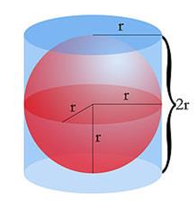 Volume Of Sphere