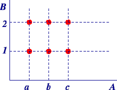 \begin{figure}
\centering\mbox{\epsfig{file=CartesianProduct.eps,height=4cm}}
\end{figure}