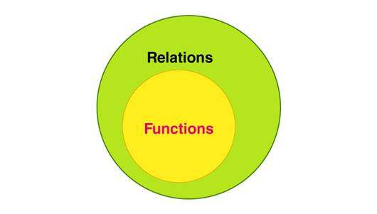 Relations and Functions