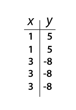 Relation Example