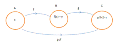 composite functions