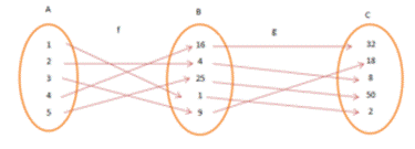 composite functions