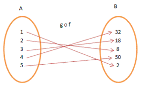 composite functions