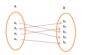 types of functions