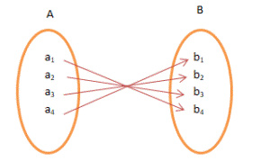 types of functions