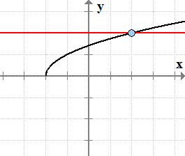 https://www.chilimath.com/wp-content/uploads/2017/02/graph-of-square-root-function.png