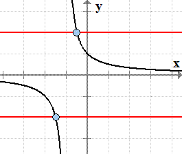 https://www.chilimath.com/wp-content/uploads/2017/02/graph-of-rational-function.png